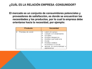 ¿CUÁL ES LA RELACIÓN EMPRESA -CONSUMIDOR?
El mercado es un conjunto de consumidores potenciales y
proveedores de satisfacción, es donde se encuentran las
necesidades y los productos, por lo cual la empresa debe
orientarse hacia la necesidad, por ejemplo:
 