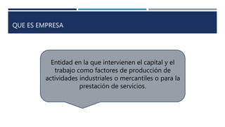 QUE ES EMPRESA
Entidad en la que intervienen el capital y el
trabajo como factores de producción de
actividades industriales o mercantiles o para la
prestación de servicios.
 