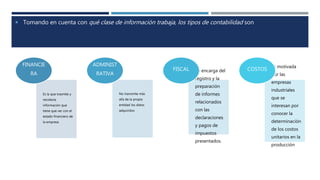 Es la que trasmite y
recolecta
información que
tiene que ver con el
estado financiero de
la empresa
FINANCIE
RA
No transmite más
allá de la propia
entidad los datos
adquiridos
ADMINIST
RATIVA
Se encarga del
registro y la
preparación
de informes
relacionados
con las
declaraciones
y pagos de
impuestos
presentados.
FISCAL
Es motivada
por las
empresas
industriales
que se
interesan por
conocer la
determinación
de los costos
unitarios en la
producción
COSTOS
 Tomando en cuenta con qué clase de información trabaja, los tipos de contabilidad son
 