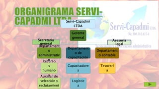 Servi-Capadmi
LTDA
Gerente
general
Departament
o
administrativ
oRecurso
s
humano
sAuxiliar de
selección y
reclutamient
Departament
o de
capacitación
Capacitadore
s
Logístic
a
Departament
o contable
Tesorerí
a
Asesoría
legal
Secretaria
general
 