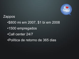 Zappos $800 mi em 2007, $1 bi em 2008 1500 empregados Call center 24/7 Política de retorno de 365 dias 