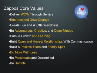 Zappos Core Values Deliver  WOW  Through Service Embrace and Drive Change Create Fun and A Little Weirdness Be  Adventurous ,  Creative , and  Open-Minded Pursue Growth  and Learning Build  Open and Honest Relationships  With Communication Build a  Positive Team  and  Family Spirit Do More With Less Be  Passionate  and Determined Be  Humble 