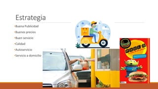 Estrategia
•Buena Publicidad
•Buenos precios
•Buen servicio
•Calidad
•Autoservicio
•Servicio a domicilio
 