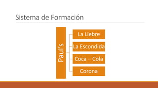 Sistema de Formación
Paul’s
La Liebre
La Escondida
Coca – Cola
Corona
 