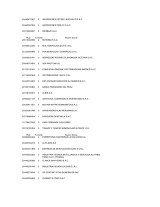 20445470407 2 INVERSIONES ESTRELLADE DAVID S.A.C.
20445562352 3 INVERSIONES PERLOY S.A.C.
20514905097 3 MERBAR S.A.C.
RUC Tamaño Razon Social
20512002090 2 MIFARMA S.A.C.
20445432220 3 MULTISERVICIOSZ & R E.I.R.L.
20123469489 3 PER SERVICIOS Y COMERCIO S,A.C.
20509030791 3 REPRESENTACIONES OLEAGINOSA VICTORIA S.A.C.
20509375853 2 SEA PROTEIN S.A.
20122138161 3 COMERCIALIZADORA Y DISTRIBUIDORA JIMENEZ S.A.C.
20114208346 3 DISTRIBUIDORA TANY E.I.R.L.
20445724603 3 ESTACION DE SERVICIOS EL CARMEN S.A.C.
20100105862 3 BANCO FINANCIERO DEL PERU
20418140551 3 ALBIS S.A.
20462527137 3 SERVICIOS, COBRANZAS E INVERSIONES S.A.C.
20530811001 3 NEVADA ENTRETENIMIENTOSS.A.C.
20303063766 3 UNIVERSIDAD ALAS PERUANAS S.A.
20278966004 1 PESQUERA CENTINELA S.A.C.
10178422052 3 CAM CARRANZA GUILLERMO
20219795204 3 TRANSP Y COMERC MINERA SANTA CRUZ E.I.R.L.
RUC Tamaño Razon Social
20282880424 3 FERRETERIA CONTRERAS LA SOLUCION S.A.
20402702215 3 ALFA MAS S.A
20403341496 3 EMPRESA DE SERVICIOS RIO SANTA S.R.L.
20445052826 3 INDUSTRIA TECNICA METALURGICA Y SERVICIOSALVITRES
PERU S.A.C. (ITEMSA)
20445226590 3 CLINICA SAN PEDRO S.A.C.
20445256740 3 INDUSTRIA PESADA CALDAS E.I.R.L.
20445278638 1 OR CONTRATISTAS GENERALES SAC
20445294838 3 CHIMBOTE CORP S.A.C.
 