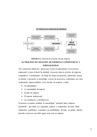 12
FIGURA 1.- Proceso de creación de una empresa
EL PROCESO DE CREACIÓN DE EMPRESAS COMPETITIVAS Y
FORMALIZADAS
Una corporación financiera apoya paso a paso al emprendedor en su proceso
empresarial y para el efecto ha diseñado el proceso para la creación de empresas
competitivas y formalizadas, en donde las etapas de gestación, planeación, puesta
en marcha y operación se desarrollan a través de un proceso conformado por cinco
componentes imprescindibles en la creación de empresa, a saber:
 El emprendedor
 La oportunidad de negocio
 El plan de empresa
 El entorno institucional
 La constitución y formalización
El proceso se transita mediante la metodología “aprender hacer empresa,
haciéndola”, que unida a la capacidad, esfuerzo y compromiso de usted, futuro
empresario, contribuyen a aumentar sus posibilidades de éxito. La gráfica anterior
presenta el proceso que debe seguir para crear su empresa
 
