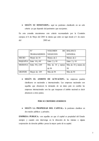 7
 SEGÚN SU DIMENSION.- aquí no podemos clasificarlo en un solo
criterio ya que depende del parámetro que escojamos.
En esta consulta encontramos este criterio recomendado por la Comisión
europea el 6 de Mayo del 2003 la misma que entro en vigor desde el 1 de enero
del 2005 así:
N°
TRABAJADORES
VOLUMEN DE
NEGOCIOS
BALANCE
GENERAL
MICRO Menor de 10 Menos de 2 Menos de 2
PEQUEÑA Entre 10 y 49 Entre 2 y 10 Entre 2 y 10
MEDIANA Entre 50 y 249 Más de 10 y menos
de 50
Más de 10 y menos de
50
GRANDE Mayor de 249 Más de 50 Más de 50
 SEGÚN EL AMBITO DE ACTUACION.- las empresas pueden
clasificarse en nacionales e internacionales. Las empresas nacionales son
aquellas que abastecen la demanda de un único país en cambio las
empresas internacionales son las que traspasan el ámbito nacional es decir
abastecen a otros países.
POR SU CRITERIO JURIDICO
 SEGÚN LA PROPIEDAD DEL CAPITAL.- la podemos clasificar en
dos modos públicos y privados.
EMPRESA PUBLICA.- son aquellas en que el capital es propiedad del Estado
siempre y cuando este intervenga en la dirección de las mismas o alguna
corporación de derecho público posea la mayor parte de su capital.
 