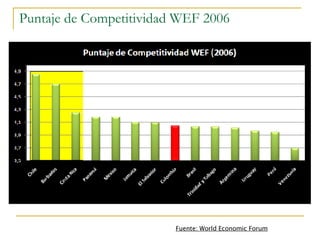 Puntaje de Competitividad WEF 2006 Fuente:  World Economic Forum 