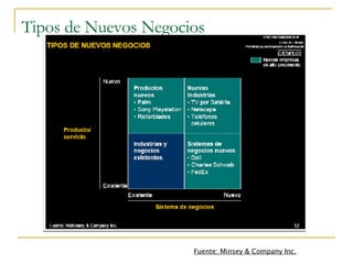 Tipos de Nuevos Negocios Fuente: Minsey & Company Inc. 