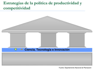 Estrategias de la política de productividad y competitividad Ciencia, Tecnología e Innovación 4 Fuente: Departamento Nacional de Planeación 