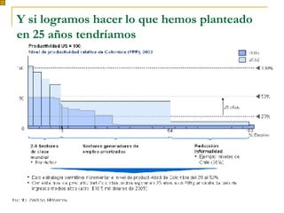 Y si logramos hacer lo que hemos planteado en 25 años tendríamos 
