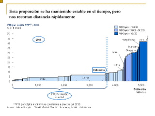 Esta proporción se ha mantenido estable en el tiempo, pero nos recortan distancia rápidamente 