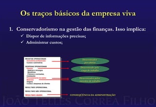 Os traços básicos da empresa vivaRECEITAS OPERACIONAISHonorários profissionais	Cursos e semináriosDESPESAS OPERACIONAISPessoal	  Salários e encargos	  Benefícios	  Prêmios e comissões	InstalaçõesProcessamento de dadosMateriais	Viagens	Custas e despesas de clientesRESULTADO OPERACIONALRESULTADO NÃO OPERACIONALRESULTADO LÍQUIDODeterminados por tabelasDeterminado pela carga de trabalhoDeterminados pelos métodos de trabalhoCONSEQÜÊNCIA DA ADMINISTRAÇÃOConservadorismo na gestão das finanças. Isso implica:Dispor de informações precisas;
