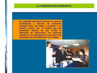 LA COMUNICACIÓN HORIZONTAL Su  propósito principal es proveer un canal de coordinación y solución de problemas (evitando tener que llegar a consultar a su superior común, con  la lentitud que ello acarrearía) además de que brinda la alternativa de relacionarse con personas similares en la organización, lo que hace muy importante para la satisfacción en el trabajo. 