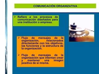 COMUNICACIÓN ORGANIZATIVA Refiere a los procesos de comunicación diseñados para una institución o empresa. Flujo de mensajes de la organización, relacionados directamente con los objetivos, las funciones y la estructura de la organización.  Flujo de mensajes de la organización que intentan crear y mantener una imagen positiva de sí misma. 