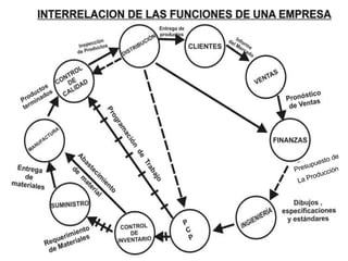 Presupuesto de  La Producción 