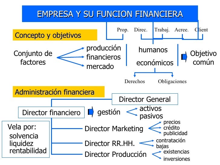 Funcion Financiera En La Organizacion Empresarial