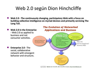Web 2.0 según Dion Hinchcliffe  Web 2.0 in the Enterprise -  Web 2.0 as applied to business and not consumer activities. Enterprise 2.0 -  The social, collaborative network with emergent behavior and structure .  Web 2.0 - The continuously changing, participatory Web with a focus on building collective intelligence on myriad devices and primarily servicing The Long Tail. 