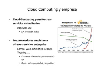 Cloud Computing y empresa Cloud-Computing permite crear servicios virtualizados Pago por uso  Sin inversión inicial Los proveedores empiezan a ofrecer servicios enterprise Correo, Web, Ofimática, Mapas, Tagging, …. Excelente alternativa para un start-up Dudas sobre propiedad y seguridad 