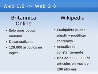 Web 2.0 y Empresa 2.0