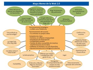 Web 2.0 y Empresa 2.0