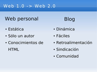 Web 2.0 y Empresa 2.0
