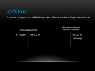 ASIENTO # 2
2: se hace el traspaso de la utilidad del ejercicio a utilidades acumulada de ejercicios anteriores



                                                                 Utilidades acumuladas de
               Utilidad del ejercicio                              ejercicios . Anteriores

          2) 186,000       186,000 (1                                          150,000 (1
                                                                               186,000 (2
 