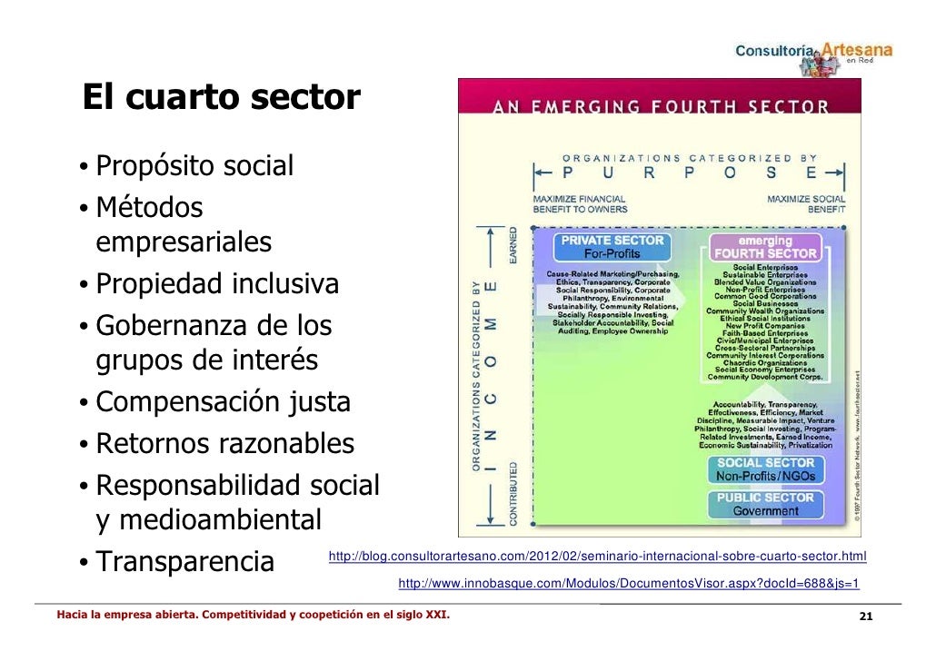 EMPRESA ABIERTA, COMPETITIVIDAD PARA EL SIGLO XXI EMPRESA ABIERTA, COMPETITIVIDAD PARA EL SIGLO XXI