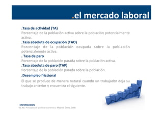 .el	
  mercado	
  laboral	
  
.Tasa	
  de	
  acJvidad	
  (TA)	
  
Porcentaje	
  de	
  la	
  población	
  acPva	
  sobre	
  la	
  población	
  potencialmente	
  
acPva.	
  
.Tasa	
  absoluta	
  de	
  ocupación	
  (TAO)	
  
Porcentaje	
   de	
   la	
   población	
   ocupada	
   sobre	
   la	
   población	
  
potencialmente	
  acPva.	
  
.	
  Tasa	
  de	
  paro	
  
Porcentaje	
  de	
  la	
  población	
  parada	
  sobre	
  la	
  población	
  acPva.	
  
.Tasa	
  absoluta	
  de	
  paro	
  (TAP)	
  
Porcentaje	
  de	
  la	
  población	
  parada	
  sobre	
  la	
  población.	
  
.Desempleo	
  friccional	
  
El	
  que	
  se	
  produce	
  de	
  manera	
  natural	
  cuando	
  un	
  trabajador	
  deja	
  su	
  
trabajo	
  anterior	
  y	
  encuentra	
  el	
  siguiente.	
  
	
  
+	
  INFORMACIÓN	
  
VV.AA.	
  Principios	
  de	
  polí4ca	
  económica.	
  Madrid:	
  Delta,	
  2006	
  
 