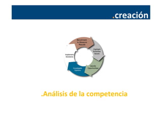.creación	
  
	
  
	
  
	
  
.Análisis	
  de	
  la	
  competencia	
  
 