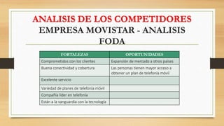 ANALISIS DE LOS COMPETIDORES
EMPRESA MOVISTAR - ANALISIS
FODA
FORTALEZAS OPORTUNIDADES
Comprometidos con los clientes Expansión de mercado a otros países
Buena conectividad y cobertura Las personas tienen mayor acceso a
obtener un plan de telefonía móvil
Excelente servicio
Variedad de planes de telefonía móvil
Compañía líder en telefonía
Están a la vanguardia con la tecnología
 