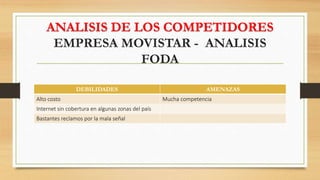 ANALISIS DE LOS COMPETIDORES
EMPRESA MOVISTAR - ANALISIS
FODA
DEBILIDADES AMENAZAS
Alto costo Mucha competencia
Internet sin cobertura en algunas zonas del país
Bastantes reclamos por la mala señal
 