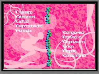 Compromiso Innovaci ó n Organizaci ó n Uni ó n Respeto Conocimiento Liderazgo  Creatividad  Lealtad  Responsabilidad  Honradez valores  representativos 