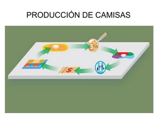 PRODUCCIÓN DE CAMISAS 