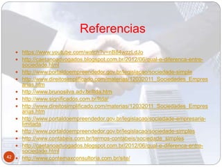 Referencias
 https://www.youtube.com/watch?v=nB84wzzLdJo
 http://caetanoadvogados.blogspot.com.br/2012/06/qual-e-diferenca-entre-
sociedade.html
 http://www.portaldoempreendedor.gov.br/legislacao/sociedade-simple
 http://www.direitosimplificado.com/materias/12032011_Sociedades_Empres
arias.htm
 http://www.brunosilva.adv.br/ltda.htm
 http://www.significados.com.br/ltda/
 http://www.direitosimplificado.com/materias/12032011_Sociedades_Empres
arias.htm
 http://www.portaldoempreendedor.gov.br/legislacao/sociedade-empresaria-
limitada
 http://www.portaldoempreendedor.gov.br/legislacao/sociedade-simples
 http://www.contabeis.com.br/termos-contabeis/sociedade_simples
 http://caetanoadvogados.blogspot.com.br/2012/06/qual-e-diferenca-entre-
sociedade.html
 http://www.contemaxconsultoria.com.br/site/42
 