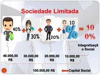 Sociedade Limitada
5
 
