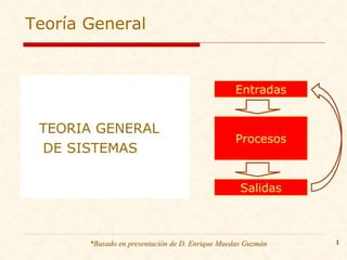 *Basado en presentación de D. Enrique Muedas Guzmán 11
Teoría General
TEORIA GENERAL
DE SISTEMAS
Entradas
Salidas
Procesos
 