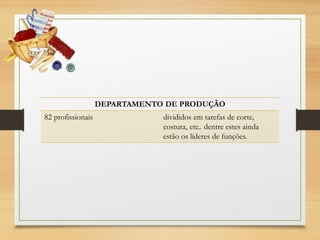 DEPARTAMENTO DE PRODUÇÃO
82 profissionais

divididos em tarefas de corte,
costura, etc.. dentre estes ainda
estão os líderes de funções.

 