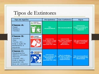 Tipos de Extintores

 