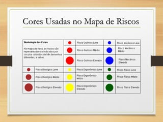 Cores Usadas no Mapa de Riscos

 