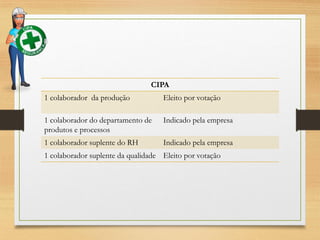 CIPA
1 colaborador da produção

Eleito por votação

1 colaborador do departamento de
produtos e processos

Indicado pela empresa

1 colaborador suplente do RH

Indicado pela empresa

1 colaborador suplente da qualidade Eleito por votação

 