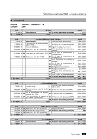 “Libro Mayor” 35
Aplicación por Sectores del PCGE - Empresa Constructora

"LIBRO MAYOR"
EMPRESA : CONSTRUCCIONES ANDINAS S.A.
EJERCICIO : 2011
DEBE 101 CAJA HABER
12,500.00 1 Inventario Inicial 69 Por el cierre de las cuentas patrimoniales 12,500.00
S/. 12,500.00 TOTAL S/. 12,500.00
DEBE 1041 CUENTAS CORRIENTES OPERATIVAS HABER
7'456,250.00 1 Inventario Inicial 6 Costo financiero de la carta fianza 1'400,000.00
2'789,922.50 2
Cobro de facturas de clientes pendientes
al 31.12.2010
9 Cancelación de la compra de materiales 9'639,000.00
31'250,000.00 4 Recepción del anticipo 13 Pago de tributos y remuneraciones 5'000,000.00
37'500,000.00 15 Por el avance de la obra (avance 40%) 19
Por la cancelación de la compra de
materiales
14'458,500.00
37'500,000.00 25 Por el avance de la obra (avance 40%) 23
Por el pago de remuneraciones y
tributos por pagar
7'500,000.00
18'750,000.00 38 Por el avance de la obra al 100% 29
Por el pago de remuneraciones y
tributos por pagar
7'500,000.00
33
Por la cancelación de la compra de
materiales
36'146,250.00
36
Por el pago de remuneraciones y
tributos por pagar
5'000,000.00
42 Por el pago de remuneraciones 2'245,096.07
47 Por el pago del SENCICO 210,084.03
50
Por el pago de las remuneraciones por
pagar
4'877,050.00
51 Pagos a cuenta del Impuesto a la Renta 4'695,378.15
69 Por el cierre de las cuentas patrimoniales 36'574,814.25
S/. 135'246,172.50 TOTAL S/. 135'246,172.50
DEBE 1212 EMITIDAS EN CARTERA HABER
2'789,922.50 1 Inventario Inicial 2
Cobro de facturas de clientes pendientes
al 31.12.2010
2'789,922.50
50'000,000.00 14
Reconocimiento del avance de la obra
a un 40%
15 Por el avance de la obra (avance 40%) 50'000,000.00
50'000,000.00 24
Por el reconocimiento del segundo
avance de obra (40%)
25 Por el avance de la obra (avance 40%) 50'000,000.00
25'000,000.00 37
Por el reconocimiento del avance de la
obra al 100% (Diciembre 2011)
38 Por el avance de la obra (avance 100%) 25'000,000.00
69 Por el cierre de las cuentas patrimoniales 0.00
S/. 127'789,922.50 TOTAL S/. 127,789,922.50
DEBE 122 ANTICIPOS DE CLIENTES HABER
12'500,000.00 15 Por el avance de la obra (avance 40%) 4 Recepción del anticipo 31'250,000.00
12'500,000.00 25 Por el avance de la obra (avance 40%) 69 Por el cierre de las cuentas patrimoniales 0.00
6'250,000.00 38 Por el avance de la obra (avance 100%)
S/. 31'250,000.00 TOTAL S/. 31'250,000.00
DEBE 1611 CON GARANTÍA HABER
2'162,975.00 1 Inventario Inicial 69 Por el cierre de las cuentas patrimoniales 2'162,975.00
S/. 2'162,975.00 TOTAL S/. 2'162,975.00
 