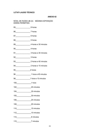 LCTAT-LAUDO TÉCNICO
ANEXO 02
NÍVEL DE RUÍDO dB (A)
DIÁRIA PERMITIDA

MÁXIMA EXPOSIÇÃO

85_______________ 8 horas
86_______________ 7 horas
87_______________ 6 horas
88_______________ 5 horas
89_______________ 4 horas e 30 minutos
90_______________ 4 horas
91_______________ 3 horas e 30 minutos
92_______________ 3 horas
93_______________ 2 horas e 40 minutos
94_______________ 2 horas e 15 minutos
95_______________2 horas
96 _______________ 1 hora e 45 minutos
98_______________1 hora e 15 minutos
100_______________1 hora
102_______________45 minutos
104_______________35 minutos
105_______________30 minutos
106_______________25 minutos
108_______________20 minutos
110_______________15 minutos
112_______________10 minutos
114_______________8 minutos
115_______________7 minutos
15

 