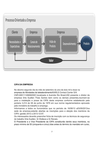 CIPA DA EMPRESA
No décimo segundo dia do mês de setembro do ano de dois mil e doze na
empresa de Atividades de teleatendimentoWARLS Contact Center S/A
CNPJ38511126808/0001,localizada á Avenida Rio Brasil,200 presente o diretor da
empresa Srta Suellen Thais Santos bem como os demais presentes,reuniram-se
para a instalação e posse da CIPA desta empresa conforme estabelecido pela
portaria 3.214 de 08 de junho de 1978 em sua norma regulamentadora aprovada
pelo ministério do trabalho e emprego.
Informamos a todos os funcionários que no período de 16/08/13 a03/09/2013na
sede da empresa,estarão abertas as inscrições para a eleição dos membros da
CIPA -gestão 2012 a 2013-12-07.
Os interessados deverão preencher ficha de inscrição com os técnicos de segurança
de trabalho Srta Suellen, Sr Wallace e Sr Renato.
O Presidente e o Vice Presidente da CIPA constituirão dentre seus membros, no
prazo mínimo de 55 (cinquenta e cinco) dias antes do término do mandato em curso,

7

 