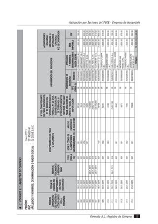 Formato 8.1: Registro de Compras 11
Aplicación por Sectores del PCGE - Empresa de Hospedaje
1.FORMATO8.1:REGISTRODECOMPRAS
PERÍODO:Enero2O11
RUC:20145060141
APELLIDOSYNOMBRES,DENOMINACIÓNORAZÓNSOCIAL:ELCISNES.A.C
NÚMERO
CORRELATIVO
DELREGISTROO
CÓDIGOUNICO
DELA
OPERACIÓN
FECHADE
EMISIÓNDEL
COMPROBANTE
DEPAGOO
DOCUMENTO
FECHADE
VENCIMIENTO
OFECHADE
PAGO
COMPROBANTEDEPAGO
ODOCUMENTO
N°DELCOMPROBANTE
DEPAGO,DOCUMENTO,
N°DEORDENDEL
FORMULARIOFÍSICOO
VIRTUAL,N°DEDUA,
DSIOLIQUIDACIÓN
DECOBRANZAU
OTROSDOCUMENTOS
EMITIDOSPORUNAT
PARAACREDITAREL
CRÉDITOFISCALENLA
IMPORTACIÓN
INFORMACIÓNDELPROVEEDOR
ADQUISICIONES
GRAVADAS
DESTINADASA
OPERACIONES
GRAVADAS
Y/ODEEXPORTACIÓN
TIPO
(TABLA
10)
SERIEOCÓDIGODE
LADEPENDENCIA
ADUANERA(TABLA11)
AÑODE
EMISIÓNDE
LADUAODSI
DOCUMENTODE
IDENTIDAD
APELLIDOS
YNOMBRES,
DENOMINACIÓNO
RAZÓNSOCIAL
BASE
IMPONIBLE
IGV
TIPO
(TABLA2)
NÚMERO
00110.01.2011001001201090620204050401PUBLIMARKETS.A.C.4,000.00760.00
00212.01.201100100339140620001050201SUPERMARKETS.A.C.
00315.01.201100125601430620255060108MINIMARKETS.A.C.2,800.00532.00
00415.01.201100100109890620100089205IMPORTPCS.R.L.3,000.00570.00
00515.01.201129.01.2011014125890010620304890509SEDALIMA2,000.00380.00
00616.01.201129.01.2011014259871100620100000148EDELPERÚS.A.A.3,000.00570.00
00717.01.201129.01.2011014T13-2568900620100010589TELEFONEMAS.A.C.3,000.00570.00
00818.01.2011001180451080620203040508IMPORTTVS.A.C.40,000.007,600.00
00920.01.201100100212467
06
20102030409
COMERCIALLIMPIA
S.R.L.
3,000.00570.00
01022.01.20110010030189
06
20103040506
COMISIONES2000
S.A.C.
5,000.00950.00
01123.01.201129.01.2011014258911980620458925612CABLEPERÚS.A.A.1,000.00190.00
01224.01.20110010010042
06
20205040302
FERRETERAJMARÍA
S.R.L.
5,000.00950.00
01325.01.20110010010871
06
20100060508
UNFORMESSAN
MIGUELE.I.R.L.
3,000.00570.00
01422.01.20110010021040
06
20102030405
COMERCIALIPHONE
S.R.L.
2,000.00380.00
01531.01.201100100115800
06
20590780224
ADMINISTRADORA
TARJETASS.A.C.
1,552.08294.90
TOTALES78,352.0814,886.90
 