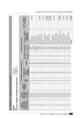 Formato 14.1: Registro de Ventas e Ingresos 13
Aplicación por Sectores del PCGE - Empresa de Hospedaje
2.FORMATO14.1:REGISTRODEVENTASEINGRESOS
PERÍODO:Enero2O11
RUC:20145060141
APELLIDOSYNOMBRES,DENOMINACIÓNORAZÓNSOCIAL:ELCISNES.A.C
NÚMERO
CORRELATIVO
DELREGISTROO
CÓDIGOUNICO
DELAOPERACIÓN
FECHADE
EMISIÓNDEL
COMPROBANTE
DEPAGO
ODOCUMENTO
FECHADE
VENCIMIENTO
Y/OPAGO
COMPROBANTEDEPAGOODOCUMENTOINFORMACIÓNDELCLIENTE
VALORFACTURADO
DELAEXPORTACIÓNTIPO
(TABLA
10)
NºSERIEONºDE
SERIEDELA
MAQUINA
REGISTRADORA
NÚMERO
DOCUMENTODEIDENTIDADAPELLIDOSYNOMBRES,
DENOMINACIÓN
ORAZÓNSOCIALTIPO(TABLA2)NÚMERO
0102.01.20110100100010620100907921LuisLujan
0203.01.20110100100020749101JohanDixonSmith1,500.00
0304.01.20110300100010112345678JuanVargasChauca
0405.01.20110300100020109090778RosaPerezMiranda
0506.01.20110300100030103326103JuanOrestesArias
0607.01.20110300100040190908021SilverioCárdenasSoto
0708.01.20110100100030721889MaríaEspinozaUgarte8,330.00
0818.01.20110300100050120102010PabloVillegasMartínez
0919.01.20110100100040745812MiguelYon7,140.00
1020.01.20110300100060133261040JuanHuarcayaRevoredo
1121.01.20110100100050722146HiltonOrusMarquez2,000.00
1222.01.20110100100060730120AlissonLeytonEvans3,500.00
1323.01.20110100100070746900GracielaMoralesAcosta10,710.00
1424.01.20110100100080747109MikeKan5,950.00
1525.01.20110300100070133261011JulianRaygadaMorán
1625.01.20110100100090750909DenisseLudeñaOrtiz3,570.00
1726.01.20110300100080130261090ErnestoPolancoArzapalo
1827.01.20110300100090130401050EugeniaMoscosoDuarte
1927.01.20110100100100760104HamiltonPhilipsVartis2,000.00
2028.01.20110100100110760901FranchescoOlazabalCastellanos1,000.00
2128.01.20110300100100130104010ManuelLinaresReyes
2229.01.20110100100120730219AlejandroFigueroaUgarte6,545.00
2329.01.20110300100110120104010PatriciaZareteTrujillo
2430.01.20110100100130730910HarletDoushPrime2,500.00
2531.01.20110300100120120104010ElizabethBustamanteAguirre
2631.01.20110100100140740108LilyPomaArias4,165.00
TOTALES58,910.00
 