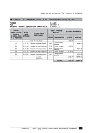 Formato 1.1: "Libro Caja y Bancos - Detalle de los Movimientos del Efectivo" 15
Aplicación por Sectores del PCGE - Empresa de Hospedaje
3. FORMATO 1.1: "LIBRO CAJA Y BANCOS - DETALLE DE LOS MOVIMIENTOS DEL EFECTIVO"
PERÍODO : Enero 2O11
RUC : 20145060141
APELLIDOS Y NOMBRES, DENOMINACIÓN O RAZÓN SOCIAL : EL CISNE S.A.C
NÚMERO
CORRELATIVO DEL
REGISTRO
O CÓDIGO ÚNICO
DE LA OPERACIÓN
FECHA
DE LA
OPERACIÓN
DESCRIPCIÓN DE
LA OPERACIÓN
CUENTA CONTABLE
ASOCIADA
SALDOS Y MOVIMIENTOS
CÓDIGO DENOMINACIÓN DEUDOR ACREEDOR
Saldo del mes anterior 4,000.00
001 02.01.2011 Depósito en cuenta corriente 1041
Cuenta corriente
operativa
4,000.00
002 06.01.2011 Cobranza de servicio prestado 1212 Emitidas en cartera 4,760.00
003 06.01.2011 Depósito en cuenta corriente 1041
Cuenta corriente
operativa
4,760.00
004 26.01.2011 Cobranza de servicio prestado 1212 Emitidas en cartera 4,165.00
005 26.01.2011 Depósito en cuenta corriente 1041
Cuenta corriente
operativa
4,165.00
Sub total 12,925.00 12,925.00
Saldo final - -
TOTALES 12,925.00 12,925.00
 