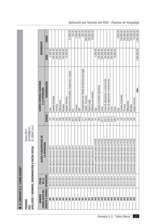Formato 5.1: "Libro Diario" 17
Aplicación por Sectores del PCGE - Empresa de Hospedaje
5.FORMATO5.1:"LIBRODIARIO"
PERÍODO:Enero2O11
RUC:20145060141
APELLIDOSYNOMBRES,DENOMINACIÓNORAZÓNSOCIAL:ELCISNES.A.C
NÚMERO
CORRELATIVODEL
ASIENTOOCÓDIGO
FECHA
DELA
OPERACIÓN
GLOSAODESCRIPCIÓNDE
LAOPERACIÓN
CUENTACONTABLEASOCIADA
ALAOPERACIÓN
MOVIMIENTO
CÓDIGODENOMINACIÓNDEBEHABER
00102.01.2011Asientoaperturaejercicio2011101Caja4,000.00
00102.01.2011Asientoaperturaejercicio2011104CuentasCorrientes136,000.00
00102.01.2011Asientoaperturaejercicio2011331Terrenos180,000.00
00102.01.2011Asientoaperturaejercicio2011332Edificaciones220,000.00
00102.01.2011Asientoaperturaejercicio2011335Muebles100,000.00
00102.01.2011Asientoaperturaejercicio2011336Equiposdiversos10,000.00
00102.01.2011Asientoaperturaejercicio2011393DepreciaciónInmuebles,maquinariayequipo21,000.00
00102.01.2011Asientoaperturaejercicio20114011IGV333.33
00102.01.2011Asientoaperturaejercicio20114031Essalud1,000.00
00102.01.2011Asientoaperturaejercicio20114032ONP1,000.00
00102.01.2011Asientoaperturaejercicio2011471CompensaciónporTiempodeServiciosporpagar583.33
00102.01.2011Asientoaperturaejercicio2011501Capital-Acciones500,000.00
00102.01.2011Asientoaperturaejercicio2011582Reservalegal100,000.00
00202.01.2011Asientoaperturaejercicio2011591Utilidadesacumuladas26,083.34
00202.01.2011ConversióncuentasdelactivoalPCGE101Caja4,000.00
00202.01.2011ConversióncuentasdelactivoalPCGE1041Cuentascorrientesoperativas136,000.00
00202.01.2011ConversióncuentasdelactivoalPCGE33111Costo180,000.00
00202.01.2011ConversióncuentasdelactivoalPCGE33211Costodeadquisiciónoconstrucción60,000.00
00202.01.2011ConversióncuentasdelactivoalPCGE33231Costodeadquisiciónoconstrucción160,000.00
00202.01.2011ConversióncuentasdelactivoalPCGE33511Costo100,000.00
00202.01.2011ConversióncuentasdelactivoalPCGE33611Costo10,000.00
00202.01.2011ConversióncuentasdelactivoalPCGE101Caja4,000.00
00202.01.2011ConversióncuentasdelactivoalPCGE104CuentasCorrientes136,000.00
00202.01.2011ConversióncuentasdelactivoalPCGE331Terrenos180,000.00
00202.01.2011ConversióncuentasdelactivoalPCGE332Edificaciones220,000.00
00202.01.2011ConversióncuentasdelactivoalPCGE335Muebles100,000.00
00202.01.2011ConversióncuentasdelactivoalPCGE336Equipodiversos10,000.00
VAN...1,300,000.001,300,000.00
 