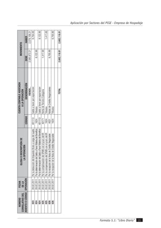 Formato 5.1: "Libro Diario" 21
Aplicación por Sectores del PCGE - Empresa de Hospedaje
NÚMERO
CORRELATIVODEL
ASIENTOOCÓDIGO
FECHA
DELA
OPERACIÓN
GLOSAODESCRIPCIÓNDE
LAOPERACIÓN
CUENTACONTABLEASOCIADA
ALAOPERACIÓN
MOVIMIENTO
CÓDIGODENOMINACIÓNDEBEHABER
VIENEN...2,585,872.212,579,108.21
02328.02.2011PorladeduccióndelImpuestoBrutoacargodelsujeto401113Saldoafavorporexportación6,764.00
02428.02.2011PorladeterminacióndelSaldoaFavorMateriadelBeneficio1624Tributos8,122.90
02428.02.2011PorladeterminacióndelSaldoaFavorMateriadelBeneficio401113Saldoafavorporexportación8,122.90
02528.02.2011PorlacompensacióndelSFMBconelp/a/cdelIR40171RentadeTerceraCategoría1,417.00
02528.02.2011PorlacompensacióndelSFMBconelp/a/cdelIR1624Tributos1,417.00
02628.02.2011PorlarecepcióndelaNotadeCréditoNegociable4021NotasdeCréditoNegociables6,705.90
02628.02.2011PorlarecepcióndelaNotadeCréditoNegociable1624Tributos6,705.90
TOTAL2,602,118.012,602,118.01
 
