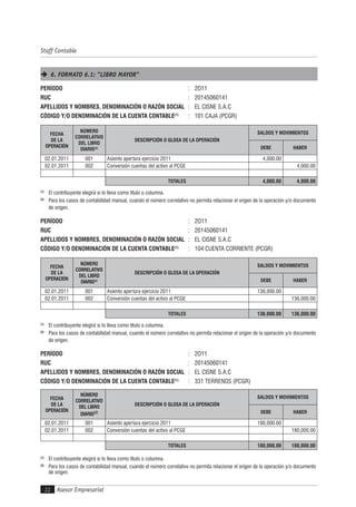 Asesor Empresarial22
Staff Contable
6. FORMATO 6.1: "LIBRO MAYOR"
PERÍODO : 2O11
RUC : 20145060141
APELLIDOS Y NOMBRES, DENOMINACIÓN O RAZÓN SOCIAL : EL CISNE S.A.C
CÓDIGO Y/O DENOMINACIÓN DE LA CUENTA CONTABLE(1)
: 101 CAJA (PCGR)
FECHA
DE LA
OPERACIÓN
NÚMERO
CORRELATIVO
DEL LIBRO
DIARIO(2)
DESCRIPCIÓN O GLOSA DE LA OPERACIÓN
SALDOS Y MOVIMIENTOS
DEBE HABER
02.01.2011 001 Asiento apertura ejercicio 2011 4,000.00
02.01.2011 002 Conversión cuentas del activo al PCGE 4,000.00
TOTALES 4,000.00 4,000.00
(1)
El contribuyente elegirá si lo lleva como título o columna.
(2)
Para los casos de contabilidad manual, cuando el número correlativo no permita relacionar el origen de la operación y/o documento
de origen.
PERÍODO : 2O11
RUC : 20145060141
APELLIDOS Y NOMBRES, DENOMINACIÓN O RAZÓN SOCIAL : EL CISNE S.A.C
CÓDIGO Y/O DENOMINACIÓN DE LA CUENTA CONTABLE(1)
: 104 CUENTA CORRIENTE (PCGR)
FECHA
DE LA
OPERACIÓN
NÚMERO
CORRELATIVO
DEL LIBRO
DIARIO(2)
DESCRIPCIÓN O GLOSA DE LA OPERACIÓN
SALDOS Y MOVIMIENTOS
DEBE HABER
02.01.2011 001 Asiento apertura ejercicio 2011 136,000.00
02.01.2011 002 Conversión cuentas del activo al PCGE 136,000.00
TOTALES 136,000.00 136,000.00
(1)
El contribuyente elegirá si lo lleva como título o columna.
(2)
Para los casos de contabilidad manual, cuando el número correlativo no permita relacionar el origen de la operación y/o documento
de origen.
PERÍODO : 2O11
RUC : 20145060141
APELLIDOS Y NOMBRES, DENOMINACIÓN O RAZÓN SOCIAL : EL CISNE S.A.C
CÓDIGO Y/O DENOMINACIÓN DE LA CUENTA CONTABLE(1)
: 331 TERRENOS (PCGR)
FECHA
DE LA
OPERACIÓN
NÚMERO
CORRELATIVO
DEL LIBRO
DIARIO(2)
DESCRIPCIÓN O GLOSA DE LA OPERACIÓN
SALDOS Y MOVIMIENTOS
DEBE HABER
02.01.2011 001 Asiento apertura ejercicio 2011 180,000.00
02.01.2011 002 Conversión cuentas del activo al PCGE 180,000.00
TOTALES 180,000.00 180,000.00
(1)
El contribuyente elegirá si lo lleva como título o columna.
(2)
Para los casos de contabilidad manual, cuando el número correlativo no permita relacionar el origen de la operación y/o documento
de origen.
 
